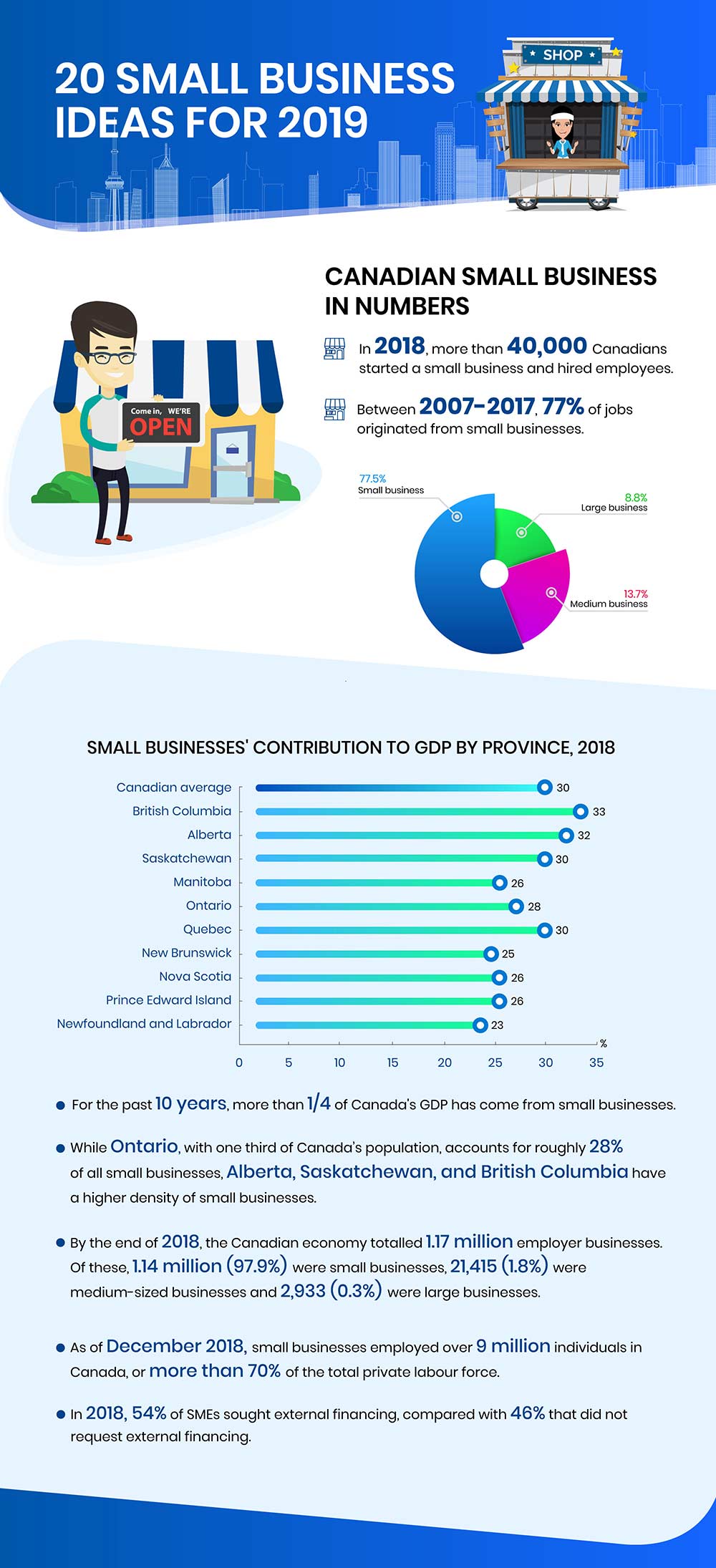 20 small business ideas for 2019 infographic 20 small business ideas for 2019 infographic