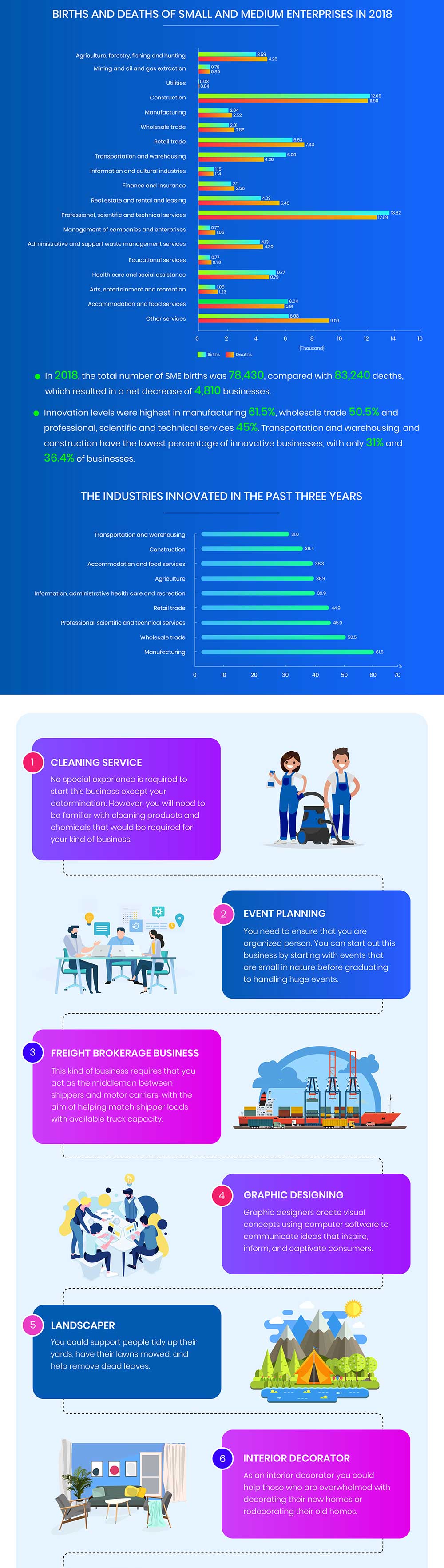 20 small business ideas for 2019 infographic 20 small business ideas for 2019 infographic